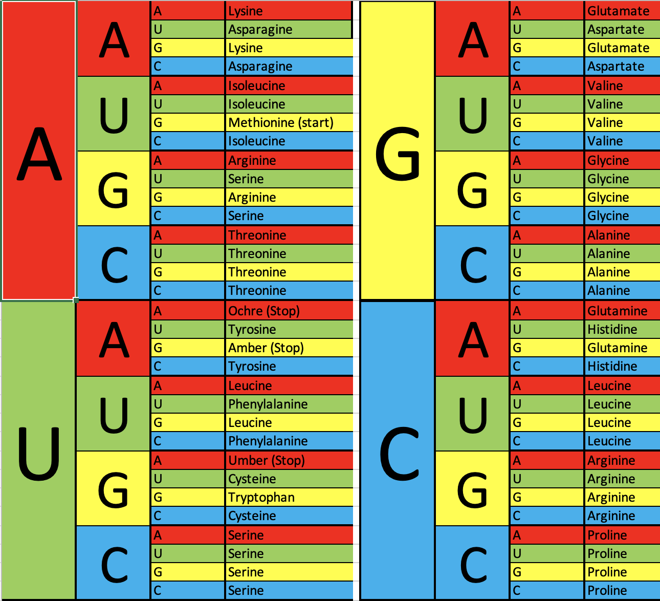 Chapter 6 Resources – Sirish Subash